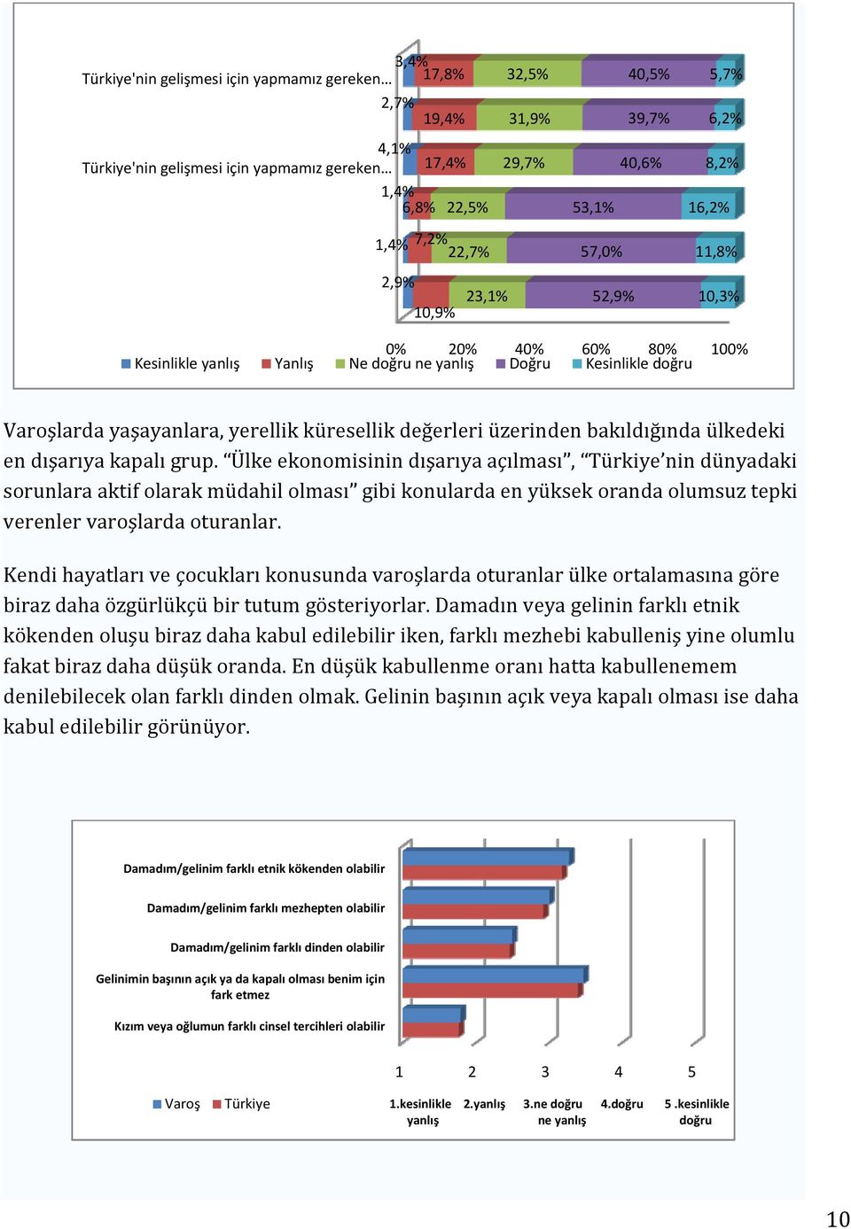 değerleri üzerinden bakıldığında ülkedeki en dışarıya kapalı grup.