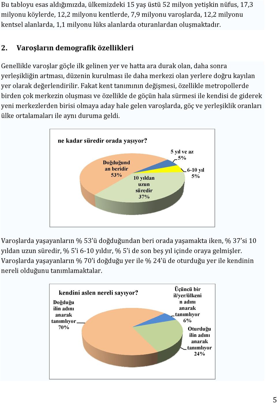 Varoşların demografik özellikleri Genellikle varoşlar göçle ilk gelinen yer ve hatta ara durak olan, daha sonra yerleşikliğin artması, düzenin kurulması ile daha merkezi olan yerlere doğru kayılan