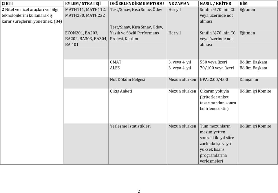 Test/Sınav, Kısa Sınav, Ödev, veya üzerinde not GMAT ALES 3. veya 4.