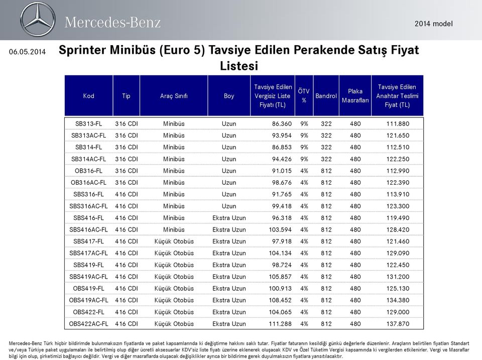 990 OB316AC-FL 316 CDI Minibüs Uzun 98.676 4 812 480 122.390 SBS316-FL 416 CDI Minibüs Uzun 91.765 4 812 480 113.910 SBS316AC-FL 416 CDI Minibüs Uzun 99.418 4 812 480 123.