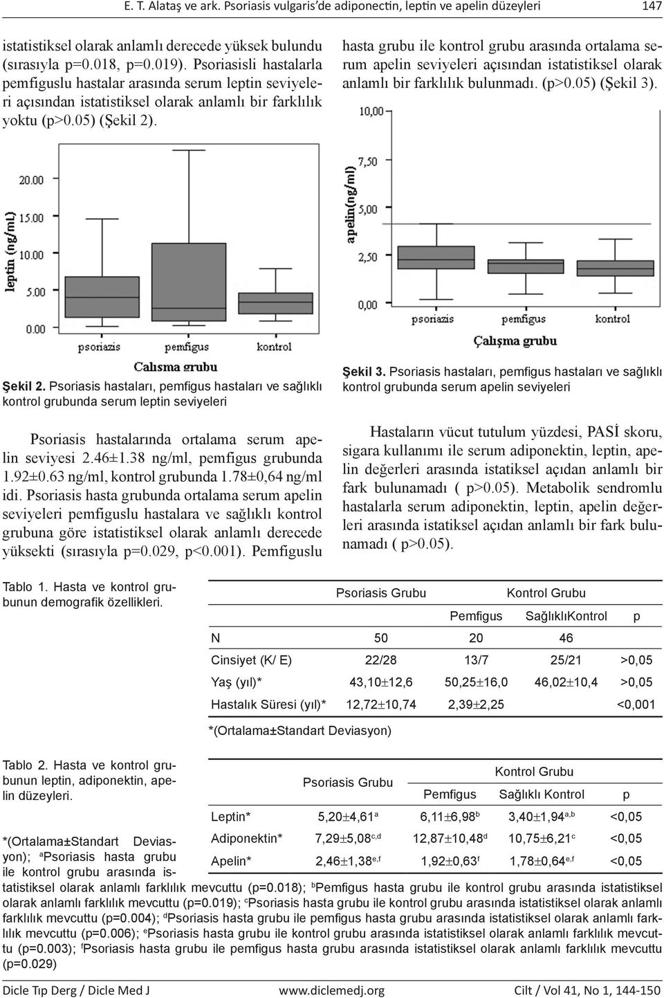 hasta grubu ile kontrol grubu arasında ortalama serum apelin seviyeleri açısından istatistiksel olarak anlamlı bir farklılık bulunmadı. (p>0.05) (Şekil 3). Şekil 2.