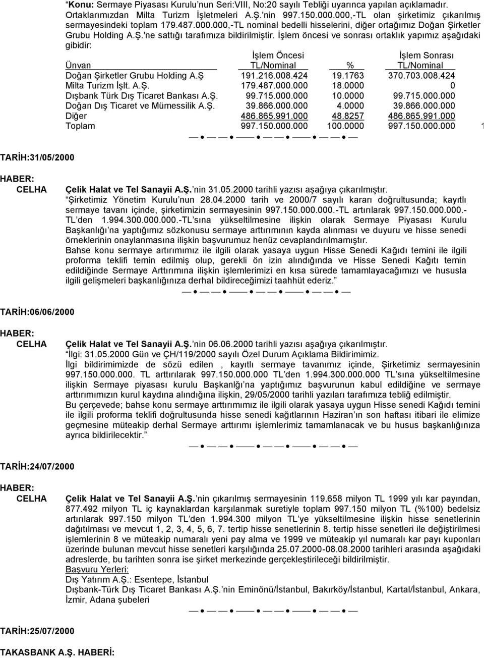 ĠĢlem öncesi ve sonrası ortaklık yapımız aģağıdaki gibidir: ĠĢlem Öncesi ĠĢlem Sonrası Ünvan TL/minal % TL/minal Doğan ġirketler Grubu Holding A.ġ 191.216.008.424 19.1763 370.703.008.424 37.