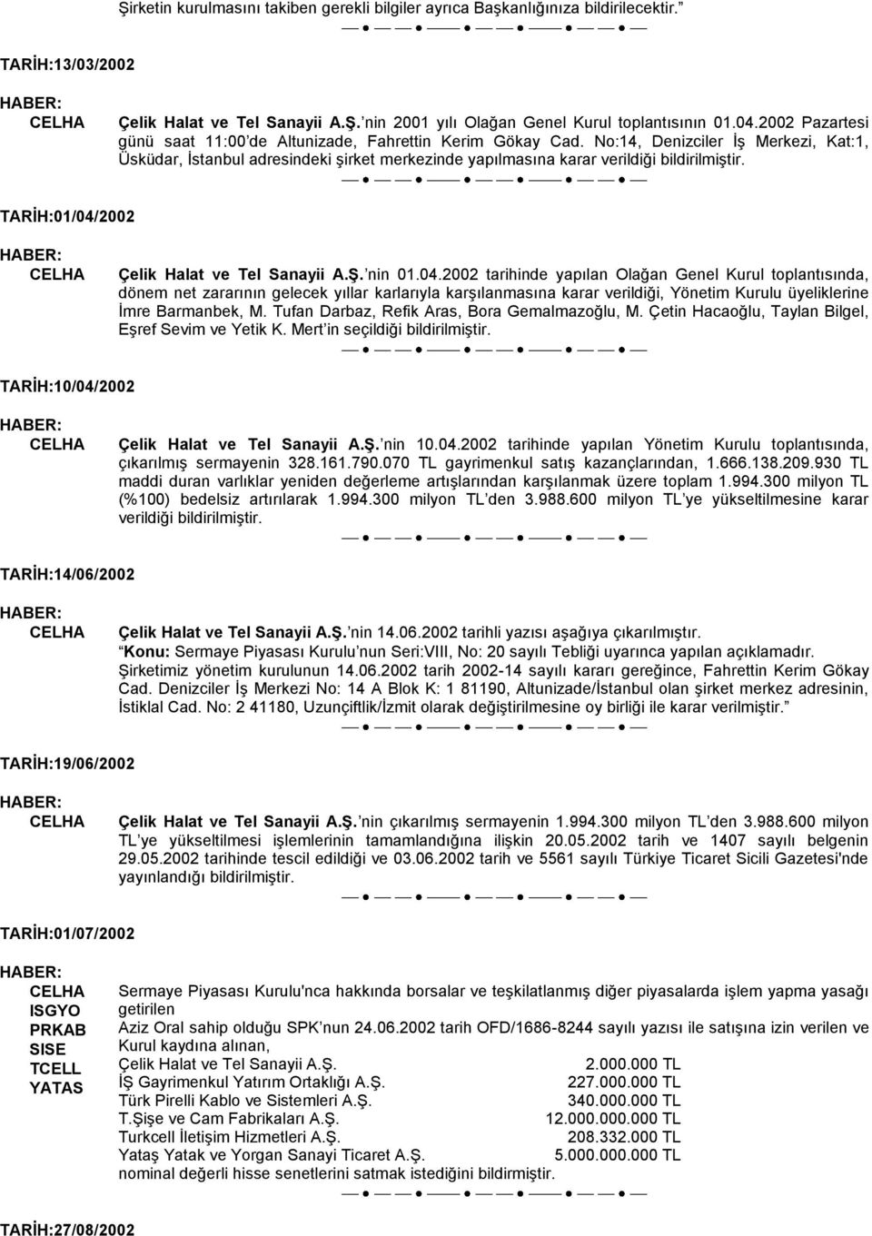 TARĠH:01/04/2002 Çelik Halat ve Tel Sanayii A.ġ. nin 01.04.2002 tarihinde yapılan Olağan Genel Kurul toplantısında, dönem net zararının gelecek yıllar karlarıyla karģılanmasına karar verildiği, Yönetim Kurulu üyeliklerine Ġmre Barmanbek, M.