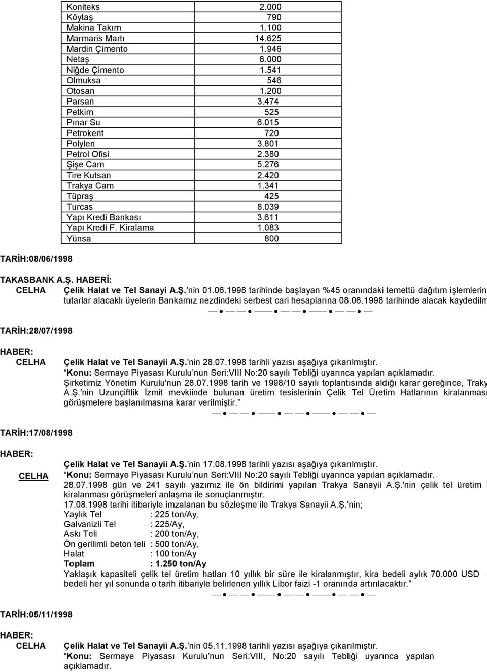 083 Yünsa 800 Çelik Halat ve Tel Sanayi A.ġ.'nin 01.06.1998 tarihinde baģlayan %45 oranındaki temettü dağıtım iģlemlerind tutarlar alacaklı üyelerin Bankamız nezdindeki serbest cari hesaplarına 08.06.1998 tarihinde alacak kaydedilm TARĠH:28/07/1998 Çelik Halat ve Tel Sanayii A.
