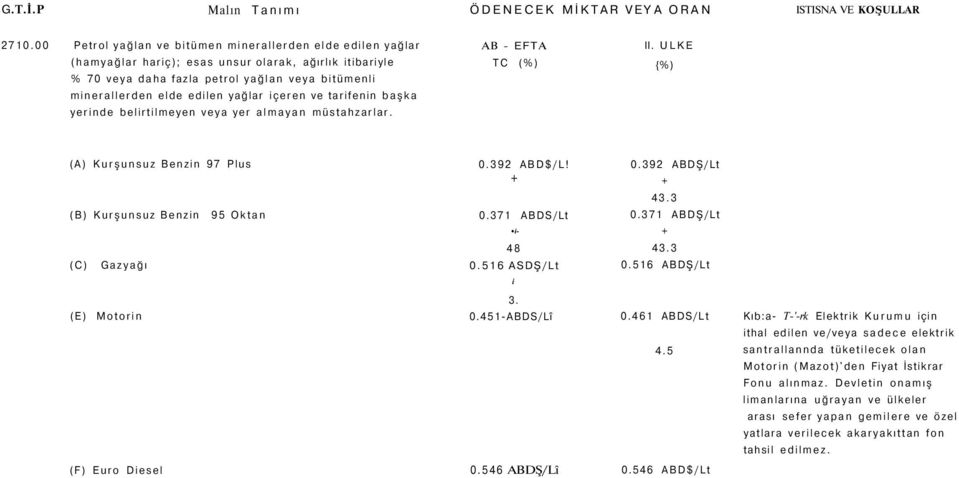 yağlar içeren ve tarifenin başka yerinde belirtilmeyen veya yer almayan müstahzarlar. AB EFTA TC (%) II.