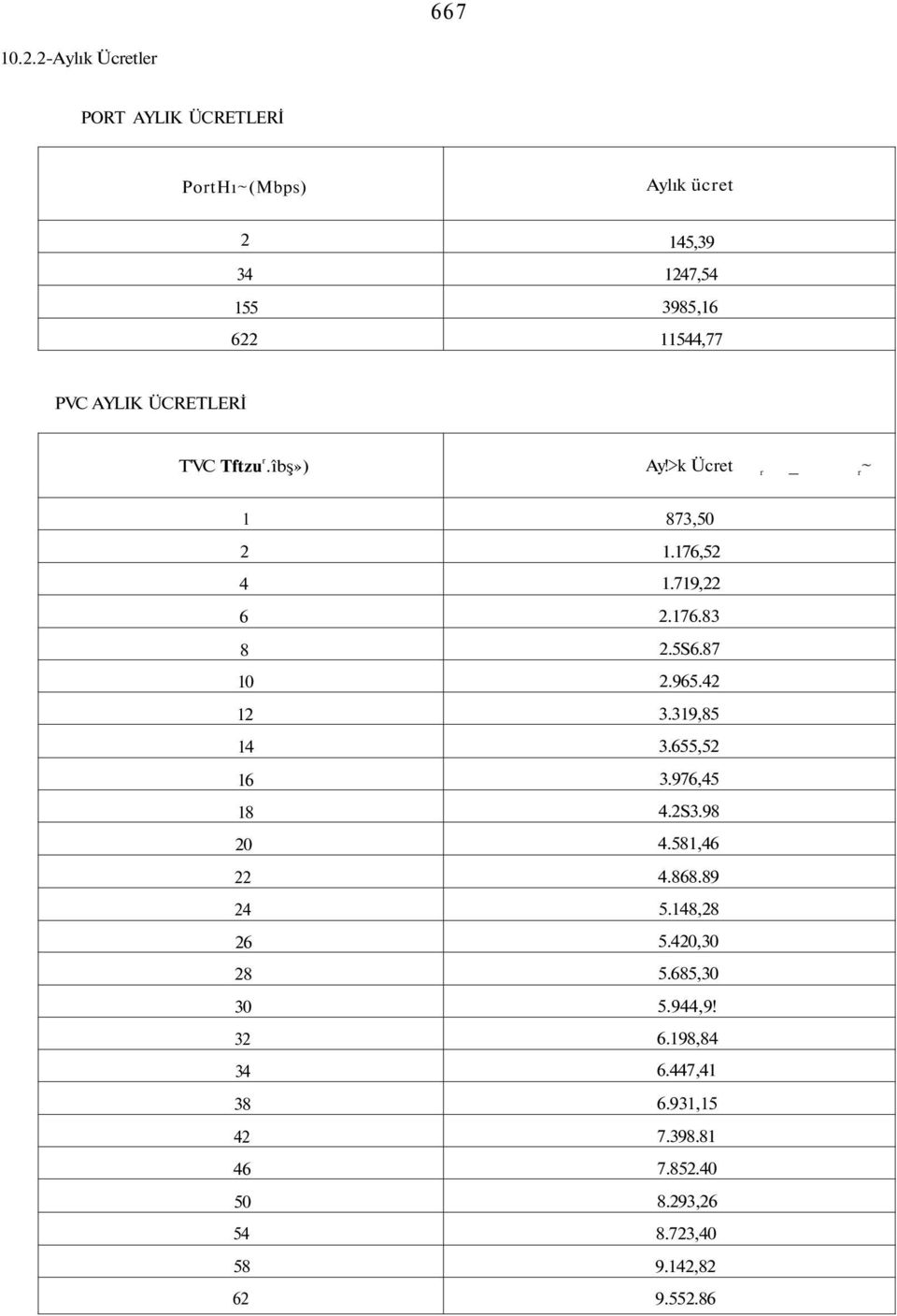 AYLIK ÜCRETLERİ T'VC Tftzu r.îbş») Ay!>k Ücret r _ r ~ 1 873,50 2 1.176,52 4 1.719,22 6 2.176.83 8 2.5S6.87 10 2.965.