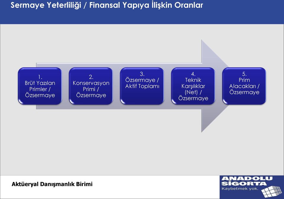 Konservasyon Primi / Özsermaye 3.