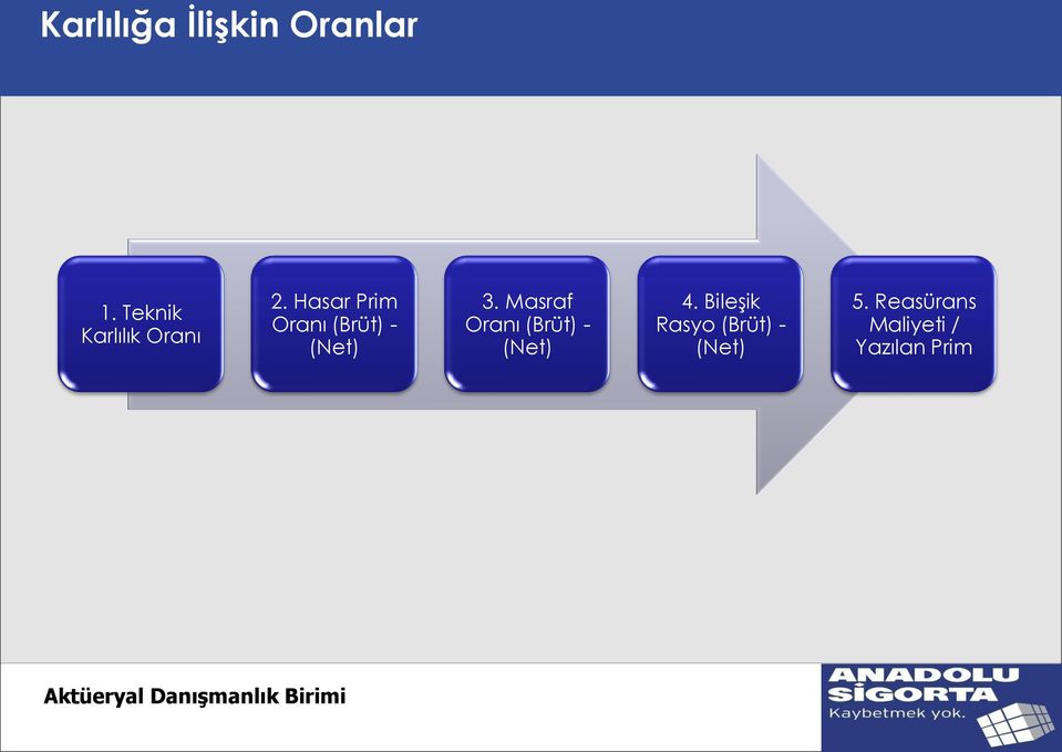 Hasar Prim Oranı (Brüt) - (Net) 3.