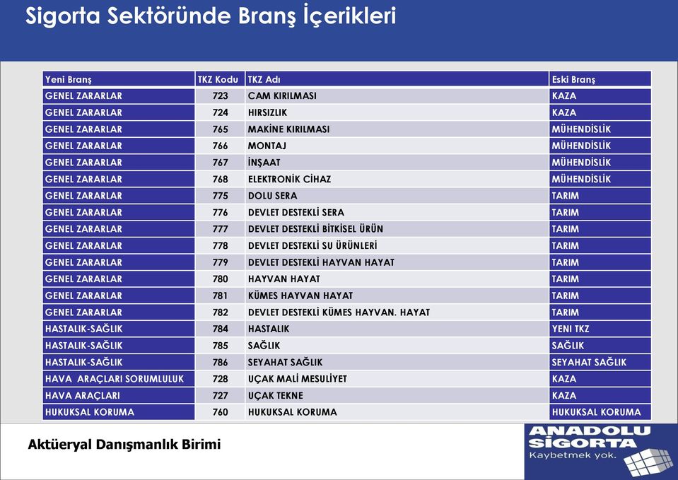 TARIM GENEL ZARARLAR 777 DEVLET DESTEKLĠ BĠTKĠSEL ÜRÜN TARIM GENEL ZARARLAR 778 DEVLET DESTEKLĠ SU ÜRÜNLERĠ TARIM GENEL ZARARLAR 779 DEVLET DESTEKLĠ HAYVAN HAYAT TARIM GENEL ZARARLAR 780 HAYVAN HAYAT