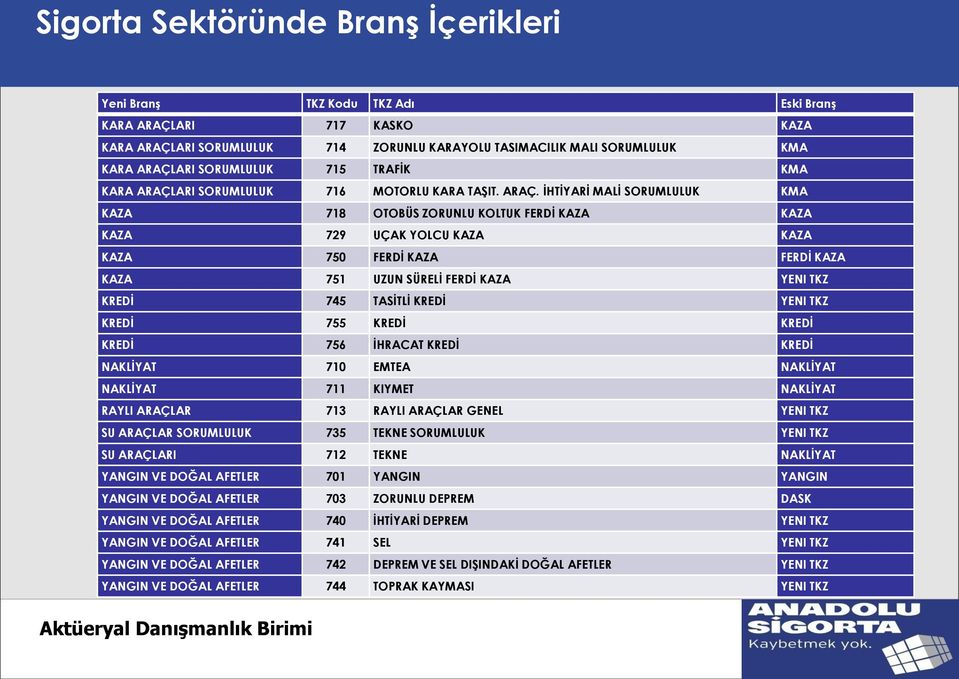 ARI SORUMLULUK 716 MOTORLU KARA TAġIT. ARAÇ.