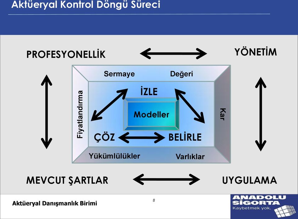 Sermaye Değeri ĠZLE Modeller Kar ÇÖZ