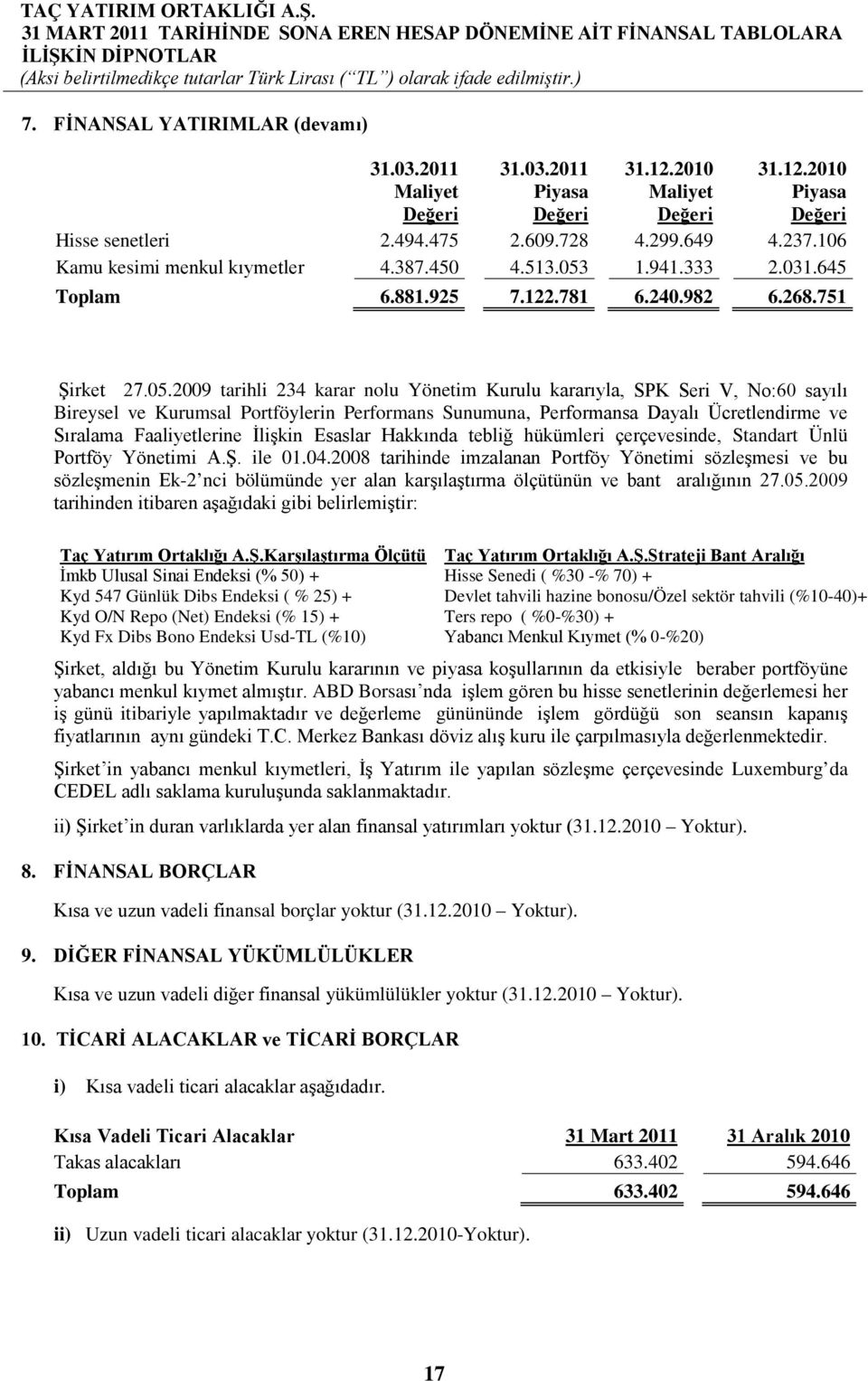 1.941.333 2.031.645 Toplam 6.881.925 7.122.781 6.240.982 6.268.751 Şirket 27.05.