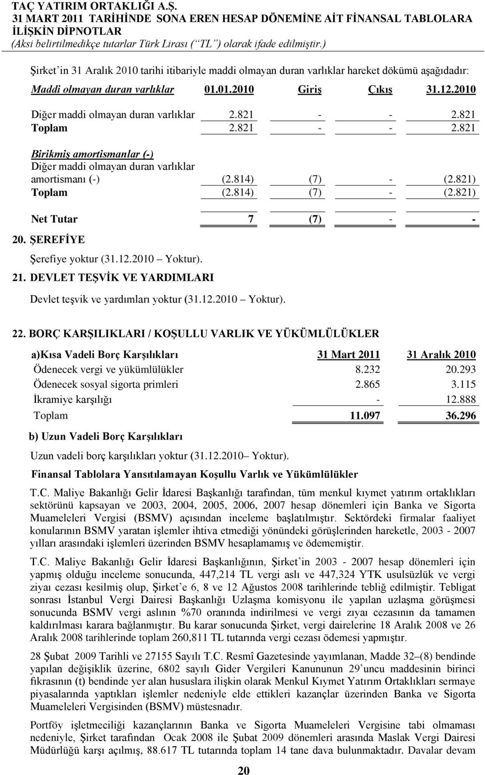 814) (7) - (2.821) Net Tutar 7 (7) - - 20. ŞEREFİYE Şerefiye yoktur (31.12.2010 Yoktur). 21. DEVLET TEŞVİK VE YARDIMLARI Devlet teşvik ve yardımları yoktur (31.12.2010 Yoktur). 22.