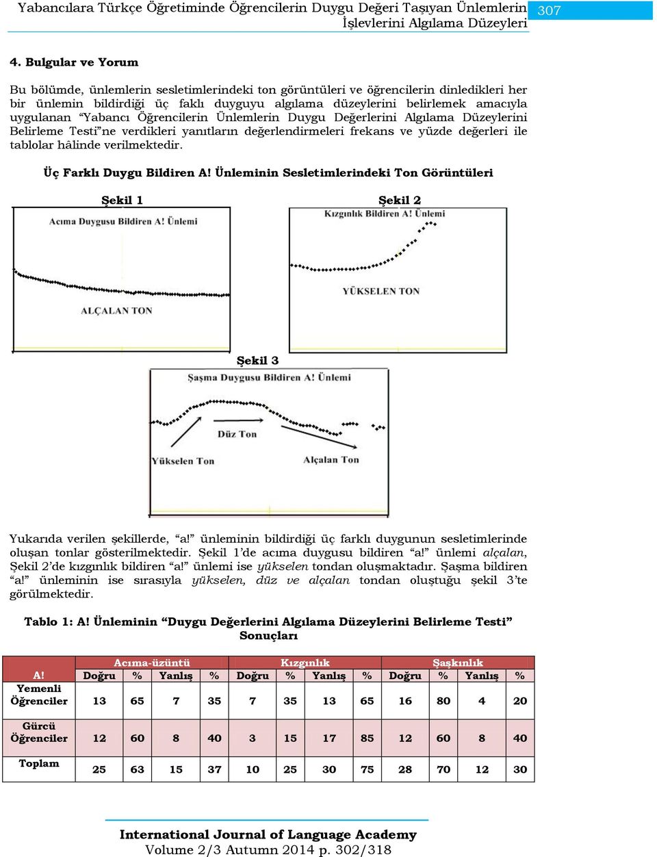 Yabancı Öğrencilerin Ünlemlerin Duygu Değerlerini Algılama Düzeylerini Belirleme Testi ne verdikleri yanıtların değerlendirmeleri frekans ve yüzde değerleri ile tablolar hâlinde verilmektedir.