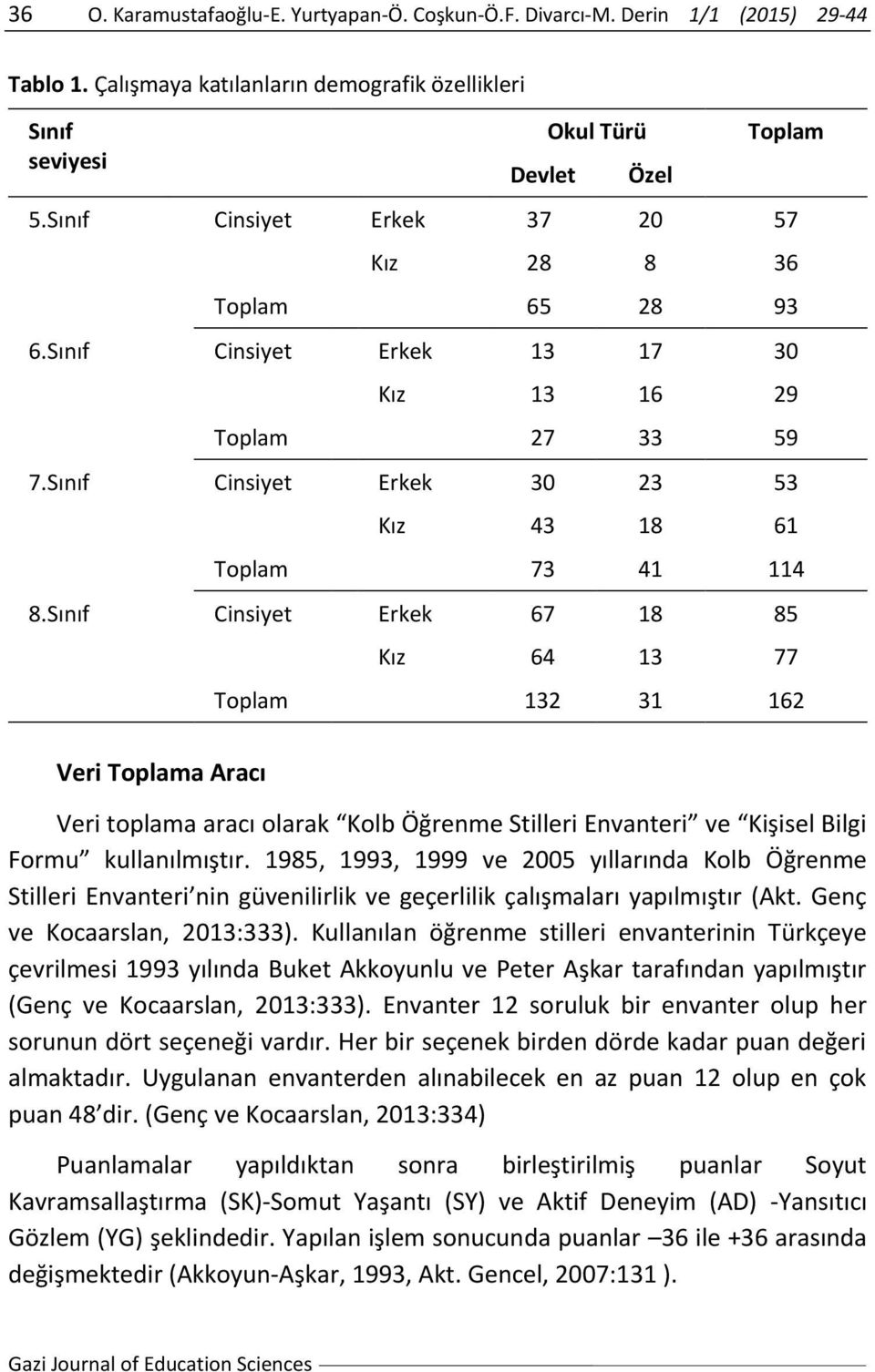 Sınıf Cinsiyet Erkek 67 18 85 Kız 64 13 77 Toplam 132 31 162 Veri Toplama Aracı Veri toplama aracı olarak Kolb Öğrenme Stilleri Envanteri ve Kişisel Bilgi Formu kullanılmıştır.