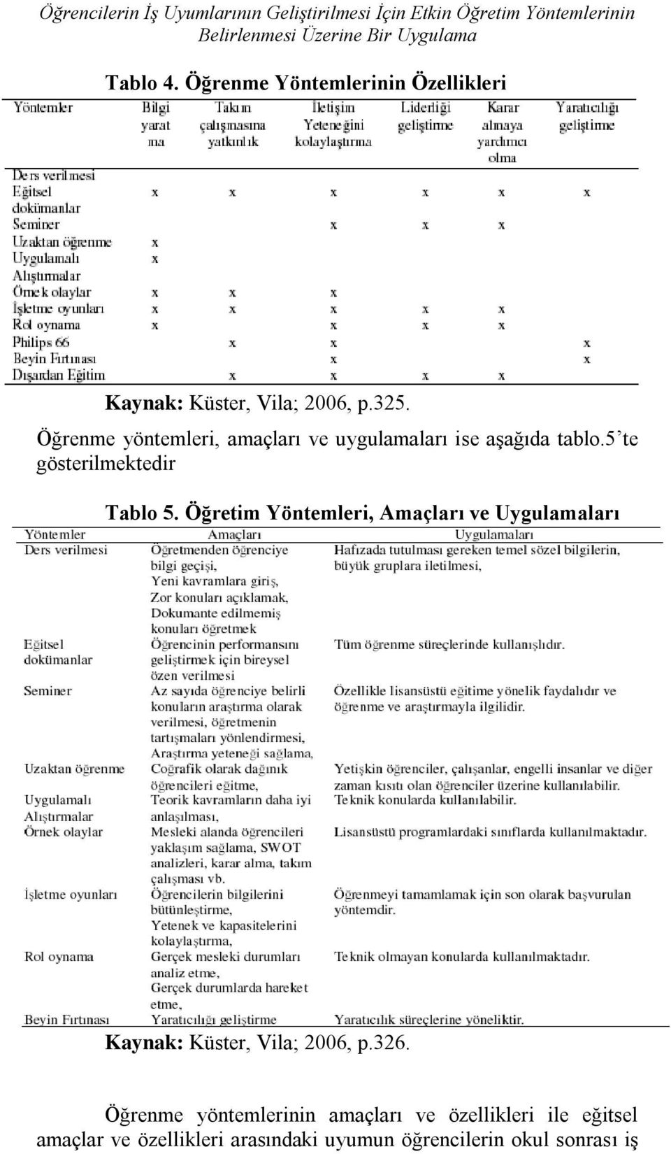 Öğrenme yöntemleri, amaçları ve uygulamaları ise aģağıda tablo.5 te gösterilmektedir Tablo 5.