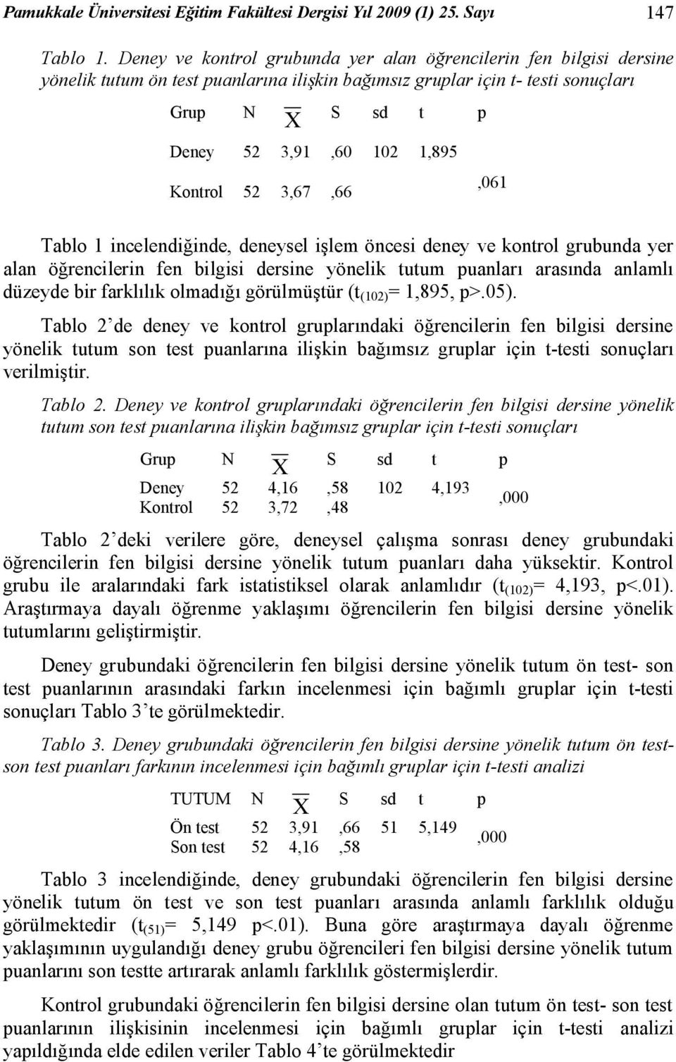 t p 102 1,895 Tablo 1 incelendiğinde, deneysel işlem öncesi deney ve kontrol grubunda yer alan öğrencilerin fen bilgisi dersine yönelik tutum puanları arasında anlamlı düzeyde bir farklılık olmadığı