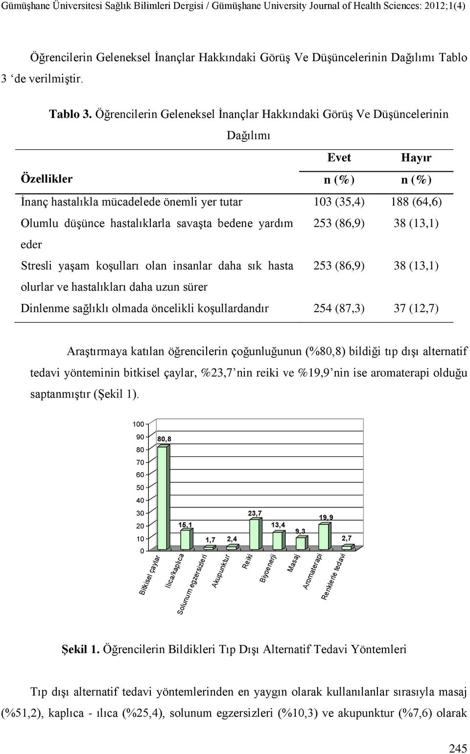 Öğrencilerin Geleneksel İnançlar Hakkındaki Görüş Ve Düşüncelerinin Dağılımı Evet Hayır Özellikler n (%) n (%) İnanç hastalıkla mücadelede önemli yer tutar 103 (35,4) 188 (64,6) Olumlu düşünce