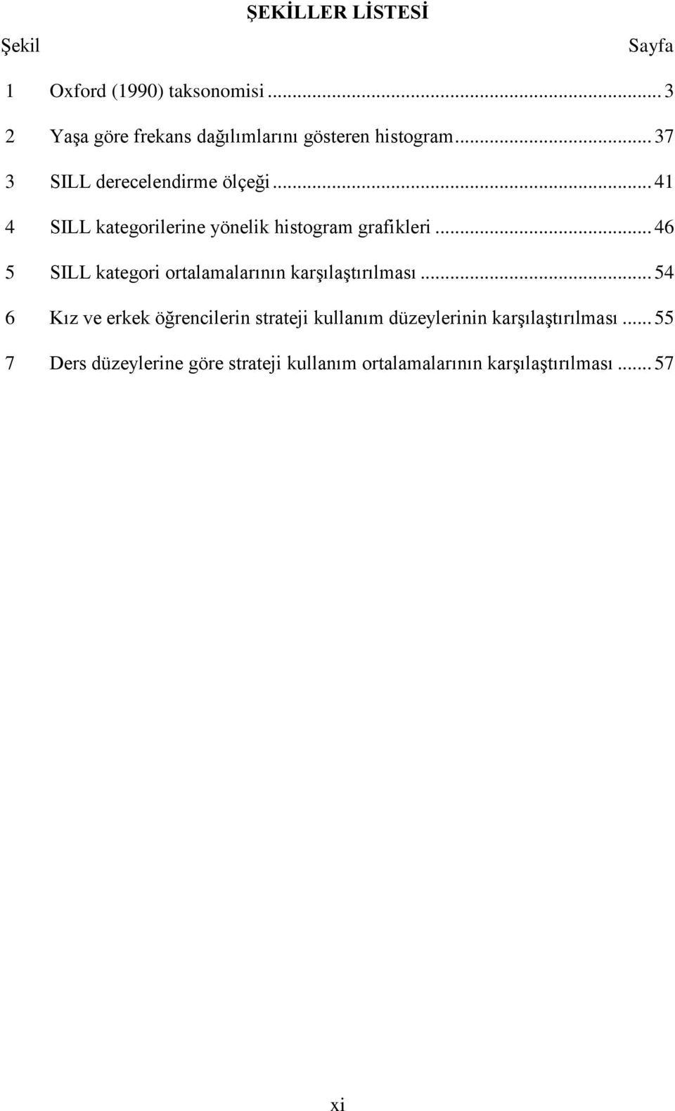 .. 41 4 SILL kategorilerine yönelik histogram grafikleri.