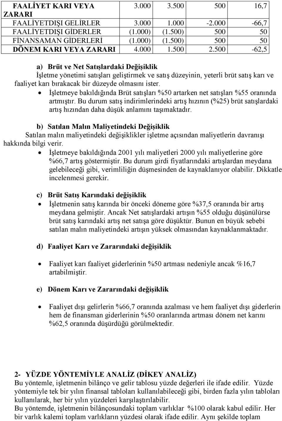 ĠĢletmeye bakıldığında Brüt satıģları %50 artarken net satıģları %55 oranında artmıģtır.