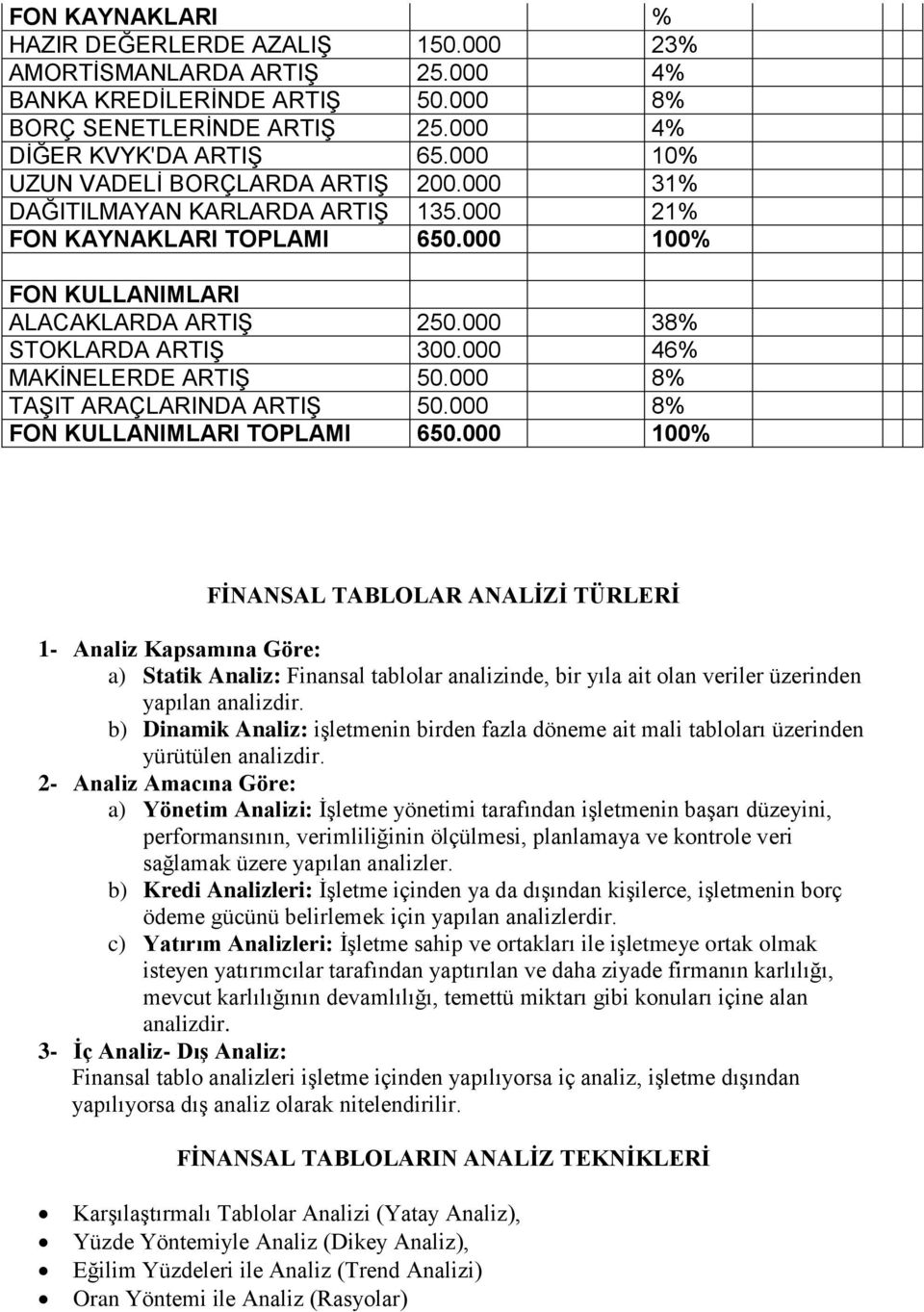 000 46% MAKİNELERDE ARTIŞ 50.000 8% TAŞIT ARAÇLARINDA ARTIŞ 50.000 8% FON KULLANIMLARI TOPLAMI 650.