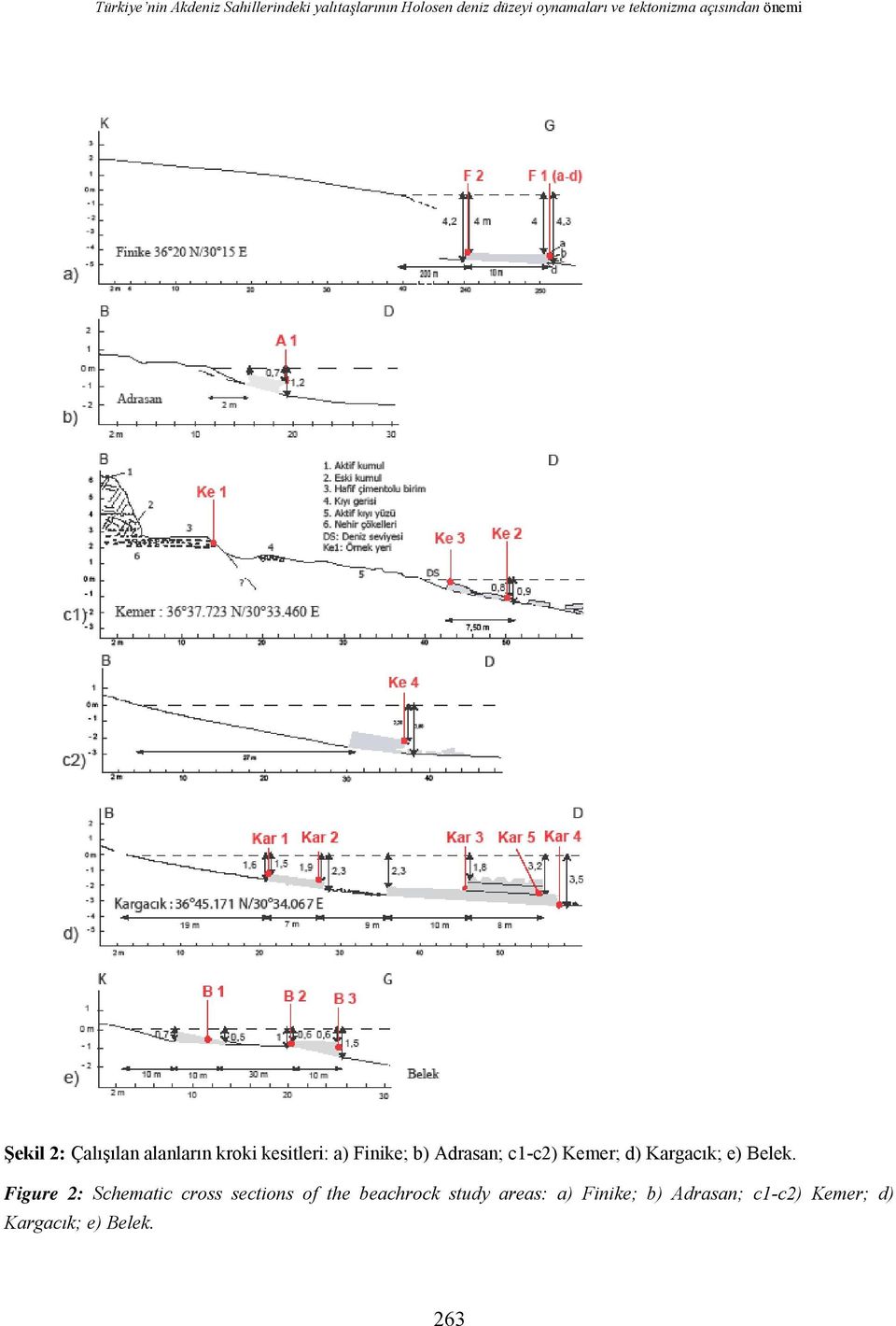 Adrasan; c1-c2) Kemer; d) Kargacık; e) Belek.