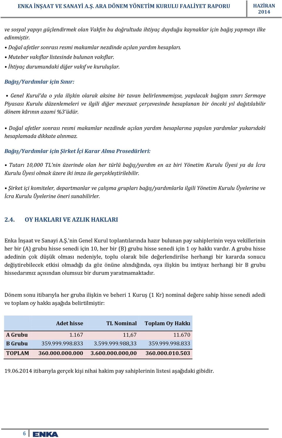 Bağış/Yardımlar için Sınır: Genel Kurul'da o yıla ilişkin olarak aksine bir tavan belirlenmemişse, yapılacak bağışın sınırı Sermaye Piyasası Kurulu düzenlemeleri ve ilgili diğer mevzuat çerçevesinde