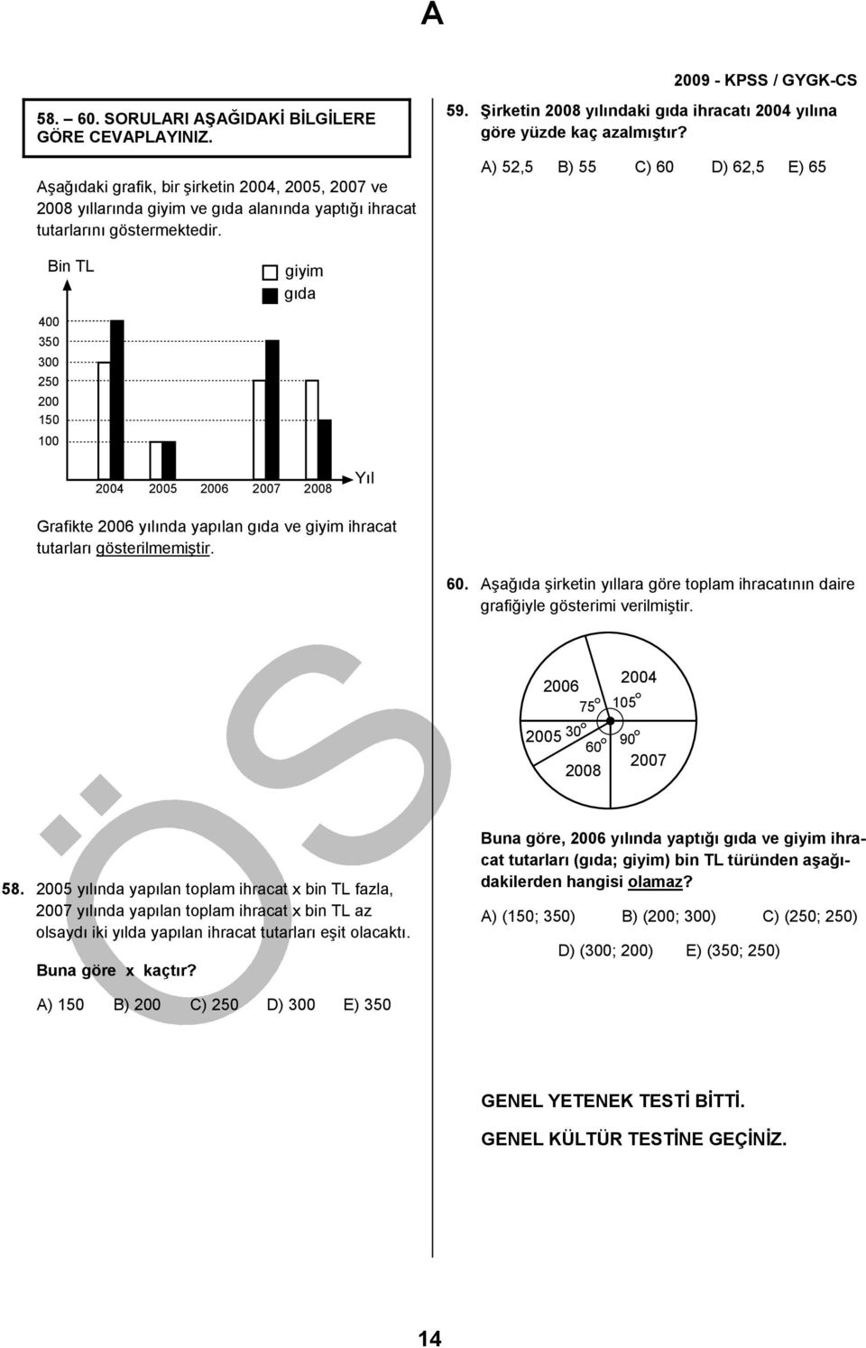 A) 52,5 B) 55 C) 60 D) 62,5 E) 65 Bin TL giyim gıda 400 350 300 250 200 150 100 2004 2005 2006 2007 2008 Yıl Grafikte 2006 yılında yapılan gıda ve giyim ihracat tutarları gösterilmemiştir. 60. Aşağıda şirketin yıllara göre toplam ihracatının daire grafiğiyle gösterimi verilmiştir.