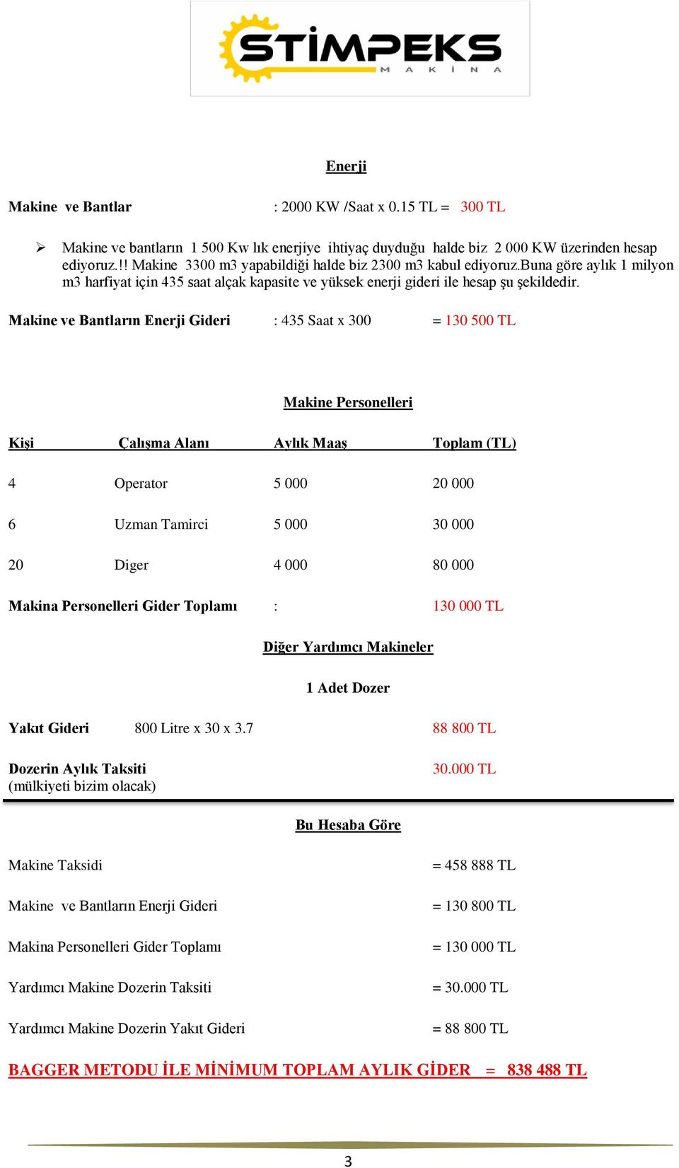 Makine ve Bantların Enerji Gideri : 435 Saat x 300 = 130 500 TL Makine Personelleri Kişi Çalışma Alanı Aylık Maaş Toplam (TL) 4 Operator 5 000 20 000 6 Uzman Tamirci 5 000 30 000 20 Diger 4 000 80