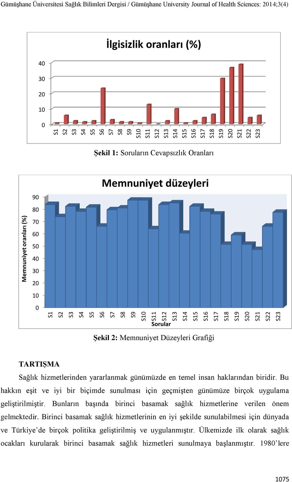 20 10 0 Memnuniyet düzeyleri Sorular Şekil 2: Memnuniyet Düzeyleri Grafiği TARTIŞMA Sağlık hizmetlerinden yararlanmak günümüzde en temel insan haklarından biridir.