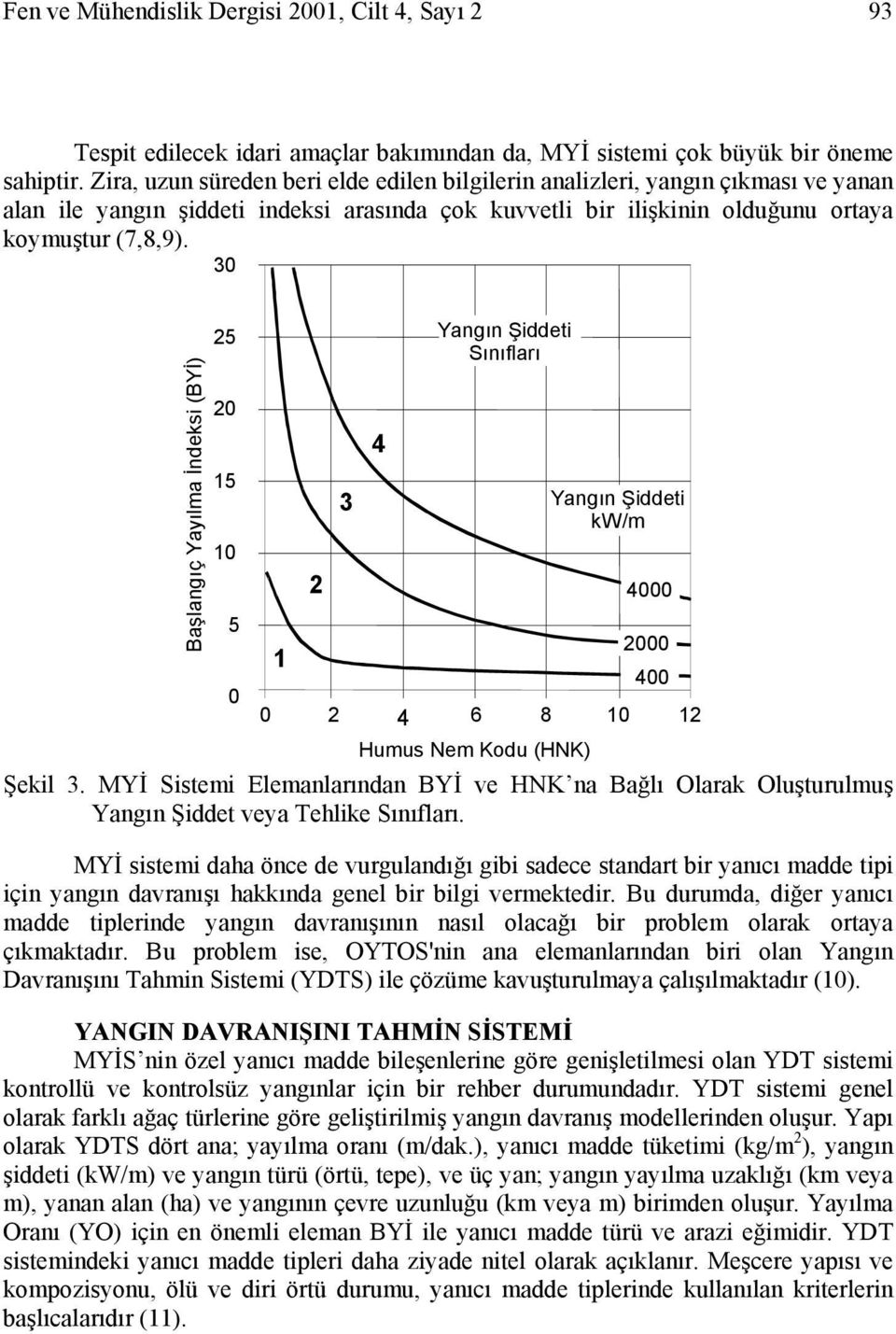 30 Başlangıç Yayılma İndeksi (BYİ) 25 20 15 10 5 0 1 2 3 4 Yangın Şiddeti Sınıfları 0 2 4 6 8 Humus 0 Tabakas 0 0 Humus Nem Kodu (HNK) Yangın Şiddeti kw/m 10 0 4000 2000 Şekil 3.