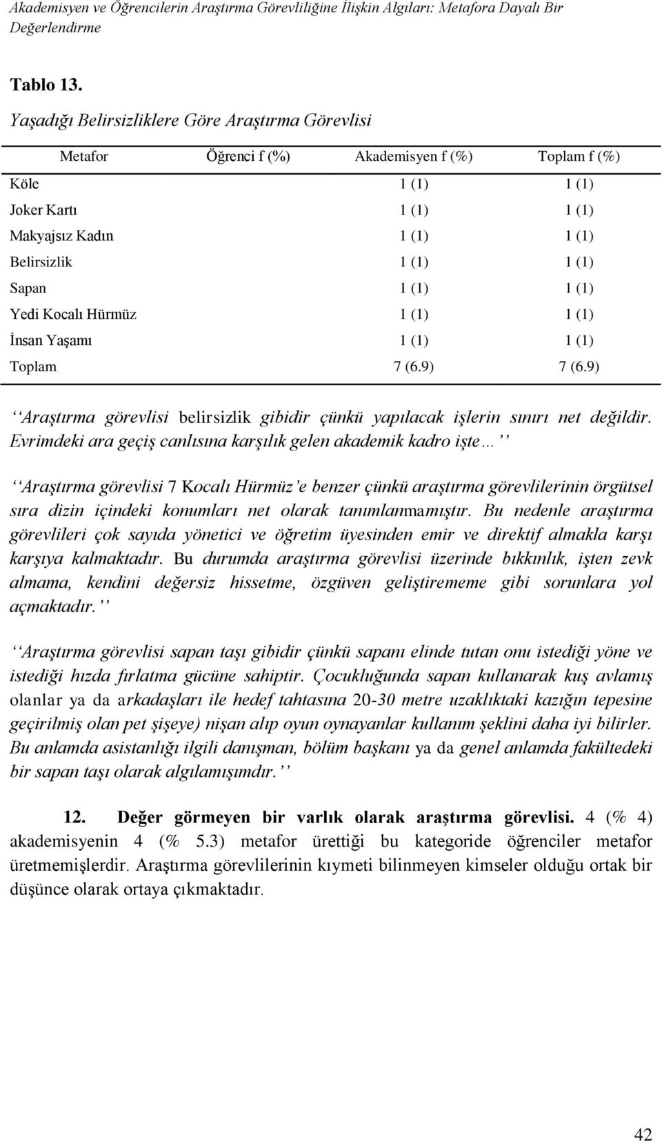 9) Araştırma görevlisi belirsizlik gibidir çünkü yapılacak işlerin sınırı net değildir.