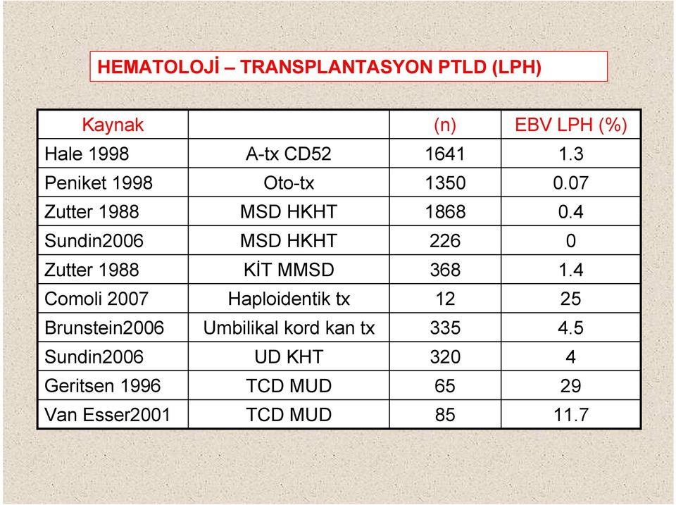 4 Sundin2006 MSD HKHT 226 0 Zutter 1988 KİT MMSD 368 1.