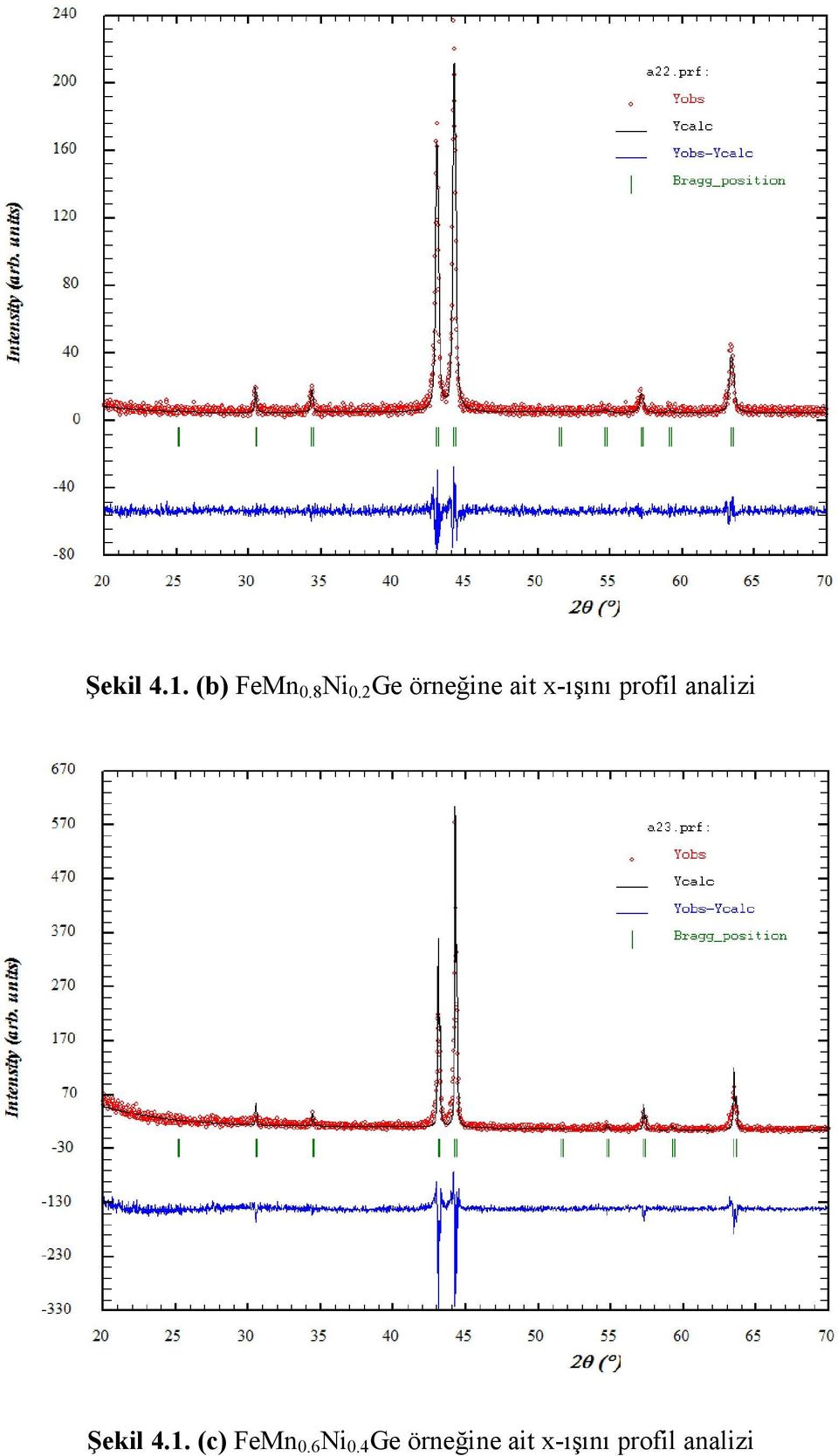 analizi Şekil 4.1. (c) FeMn 0.