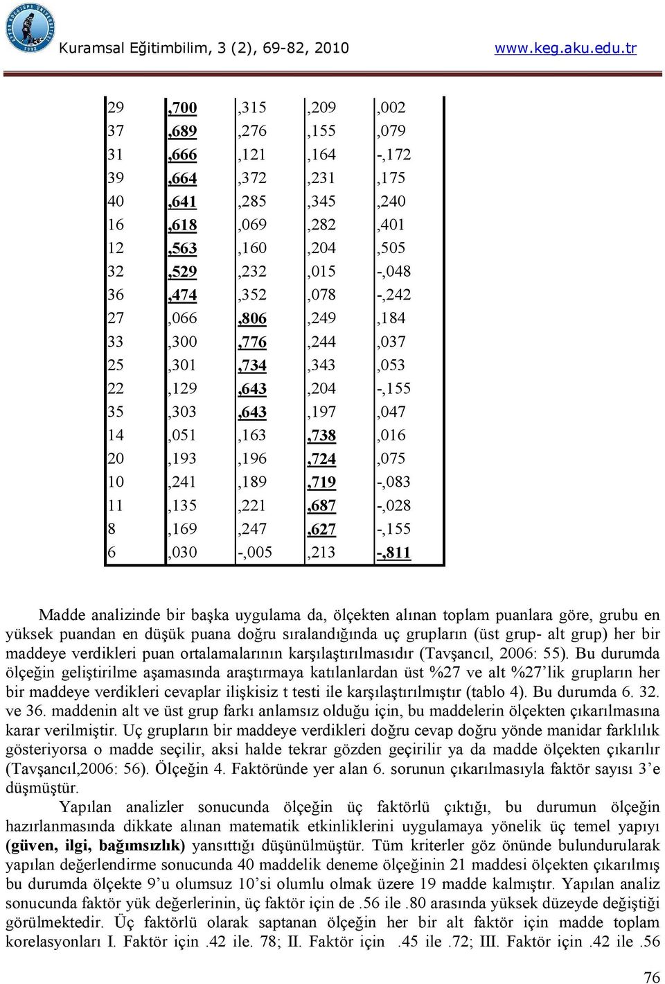 Madde analizinde bir başka uygulama da, ölçekten alınan toplam puanlara göre, grubu en yüksek puandan en düşük puana doğru sıralandığında uç grupların (üst grup- alt grup) her bir maddeye verdikleri