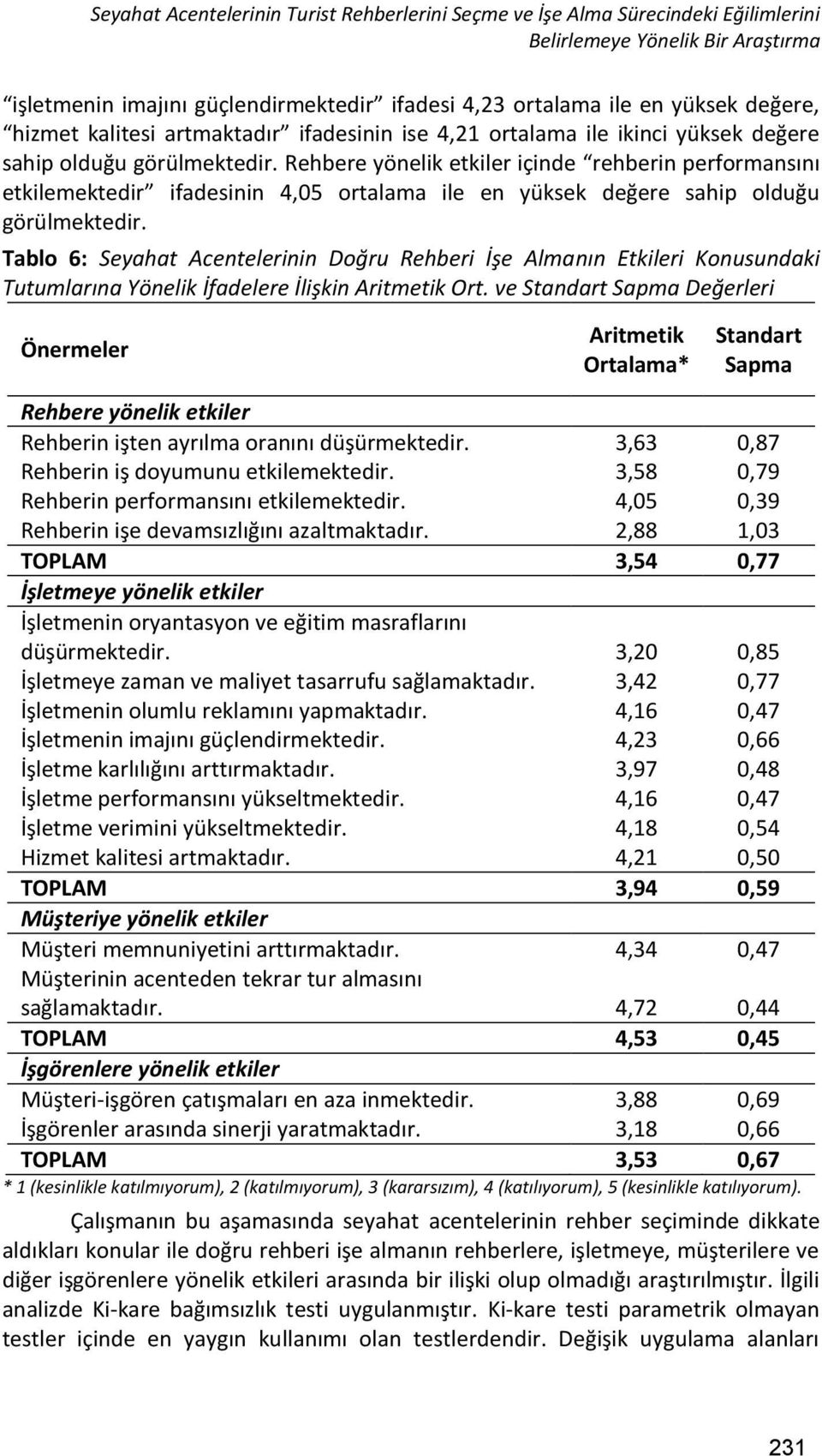 Rehbere yönelik etkiler içinde rehberin performansını etkilemektedir ifadesinin 4,05 ortalama ile en yüksek değere sahip olduğu görülmektedir.