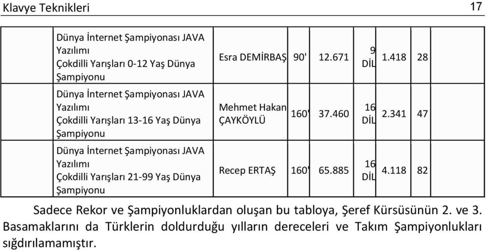 418 28 DİL 16 2.341 47 DİL 16 4.