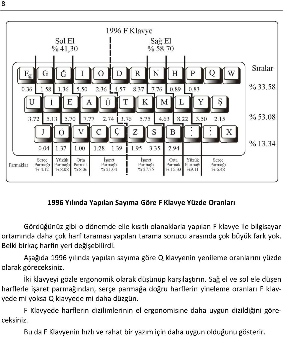 İki klavyeyi gözle ergonomik olarak düşünüp karşılaştırın.