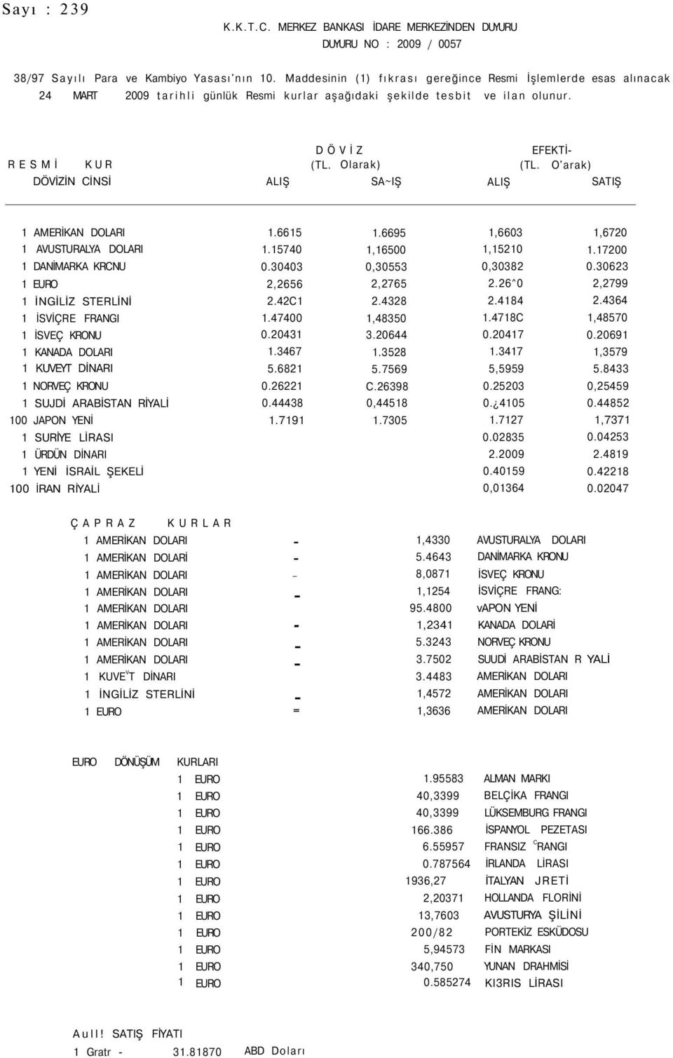 O'arak) DÖVİZİN CİNSİ ALIŞ SA~IŞ ALIŞ SATIŞ 1.6615 1.6695 1,6603 1,6720 1 AVUSTURALYA DOLARI 1.15740 1,16500 1,15210 1.17200 1 DANİMARKA KRCNU 0.30403 0,30553 0,30382 0.30623 1 EURO 2,2656 2,2765 2.