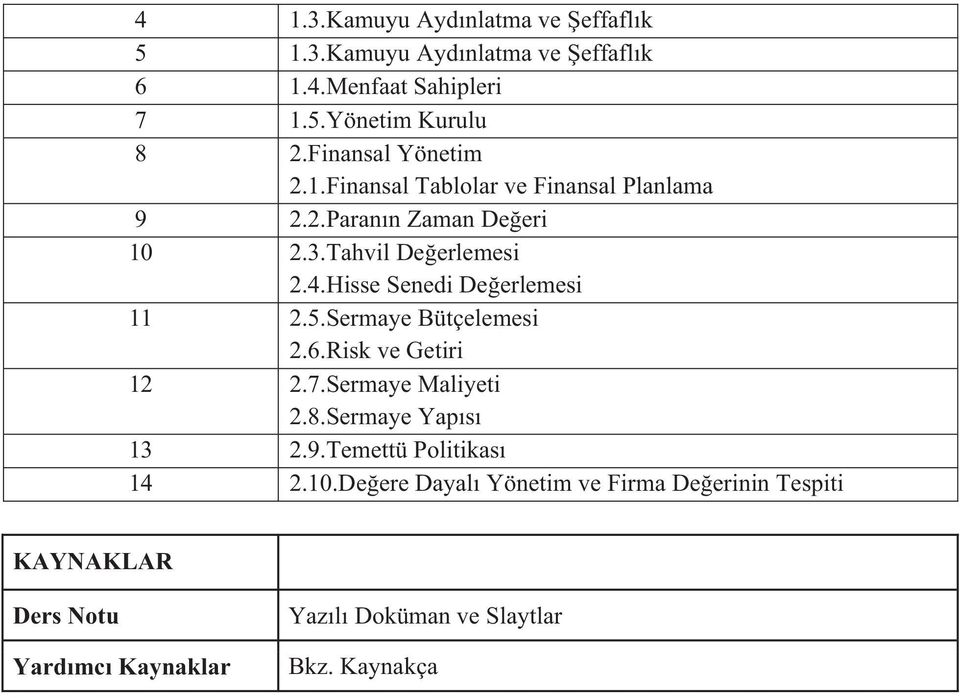 Hisse Senedi Değerlemesi 11 2.5.Sermaye Bütçelemesi 2.6.Risk ve Getiri 12 2.7.Sermaye Maliyeti 2.8.Sermaye Yapısı 13 2.9.