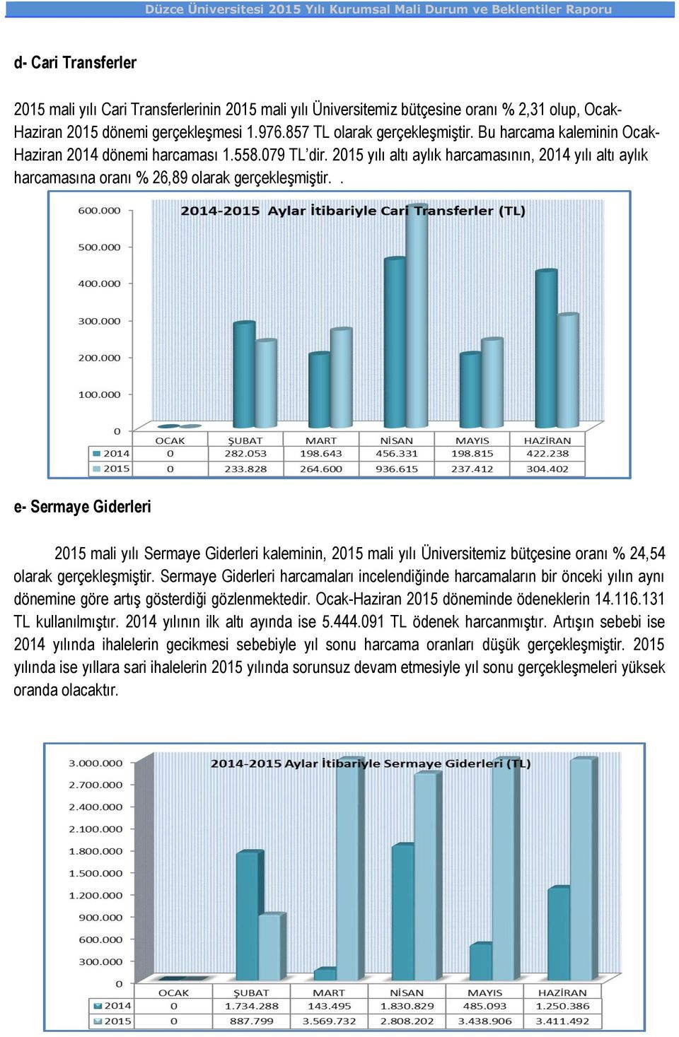 yılı altı aylık harcamasının, 2014 yılı altı aylık harcamasına oranı % 26,89 olarak gerçekleşmiştir.