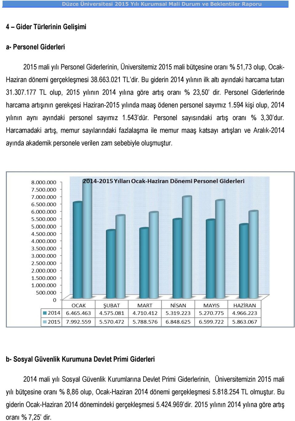 Personel Giderlerinde harcama artışının gerekçesi Haziran- yılında maaş ödenen personel sayımız 1.594 kişi olup, 2014 yılının aynı ayındaki personel sayımız 1.543 dür.