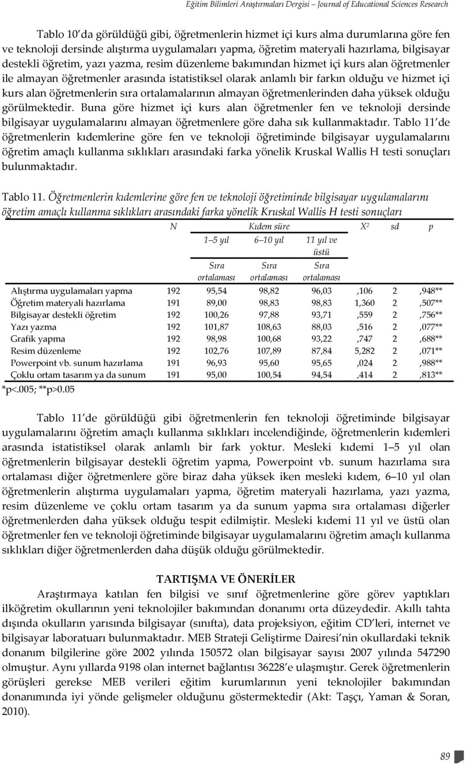 olarak anlamlı bir farkın olduğu ve hizmet içi kurs alan öğretmenlerin sıra ortalamalarının almayan öğretmenlerinden daha yüksek olduğu görülmektedir.