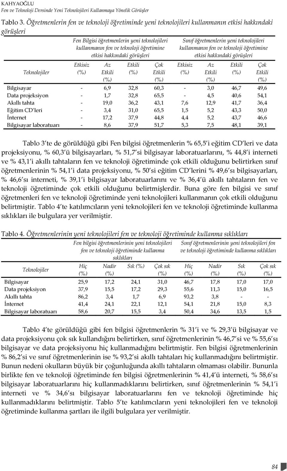 etkisi hakkındaki görüşleri Etkisiz Az Etkili Etkili Çok Etkili Sınıf öğretmenlerin yeni teknolojileri kullanmanın fen ve teknoloji öğretimine etkisi hakkındaki görüşleri Etkisiz Az Etkili Etkili Çok