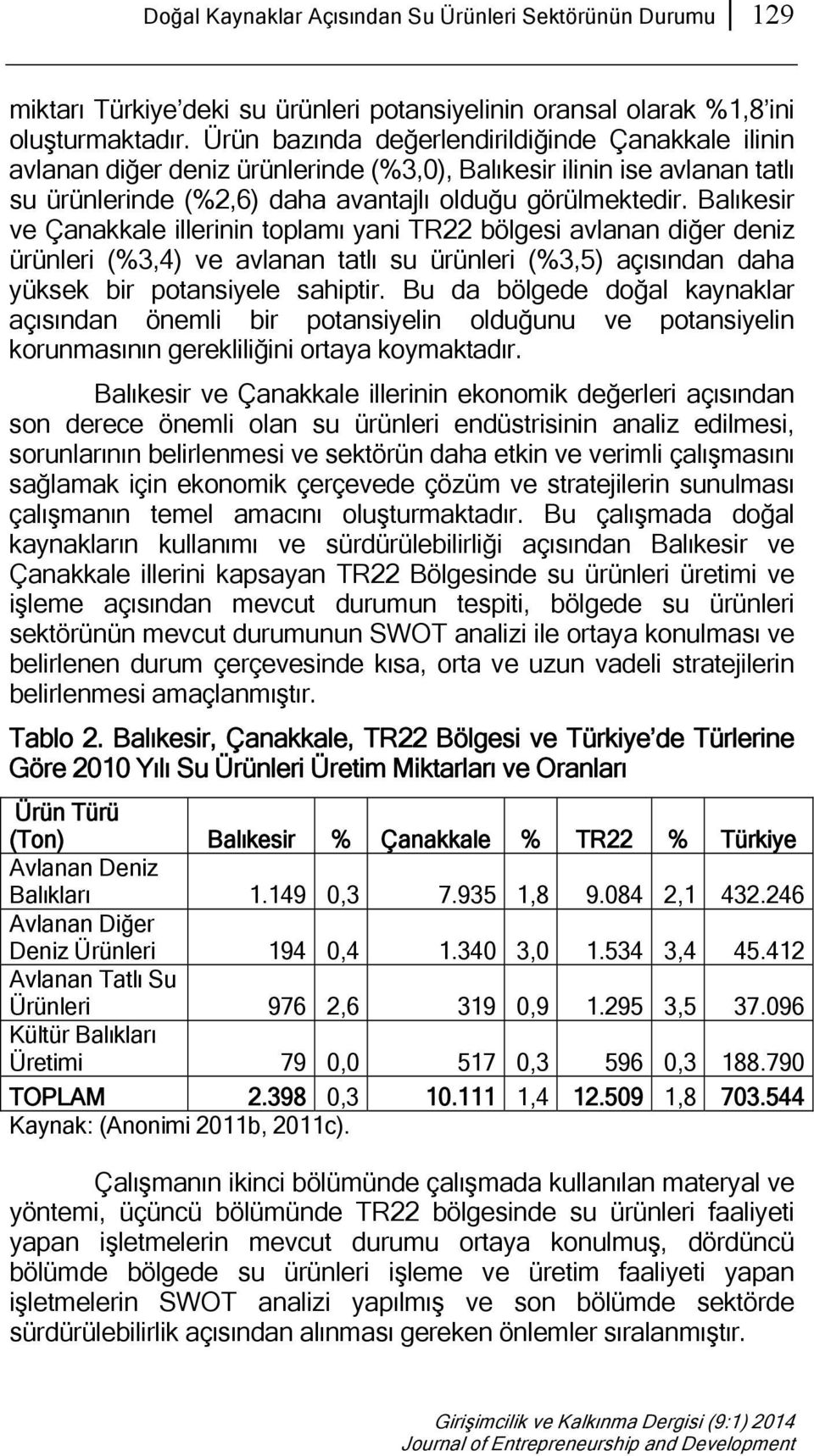 Balıkesir ve Çanakkale illerinin toplamı yani TR22 bölgesi avlanan diğer deniz ürünleri (%3,4) ve avlanan tatlı su ürünleri (%3,5) açısından daha yüksek bir potansiyele sahiptir.