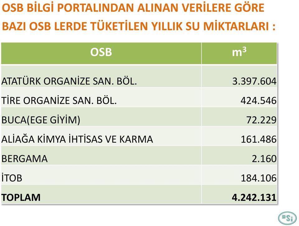 229 ALİAĞA KİMYA İHTİSAS VE KARMA 161.486 BERGAMA 2.160 İTOB 184.