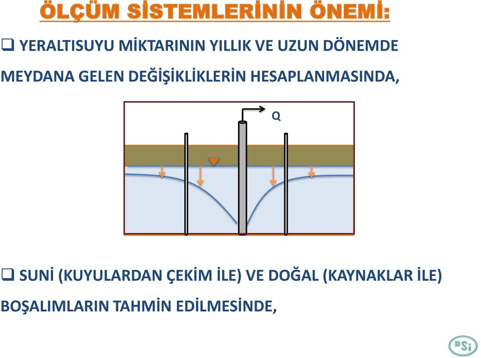 DEĞİŞİKLİKLERİN HESAPLANMASINDA, Q SUNİ (KUYULARDAN