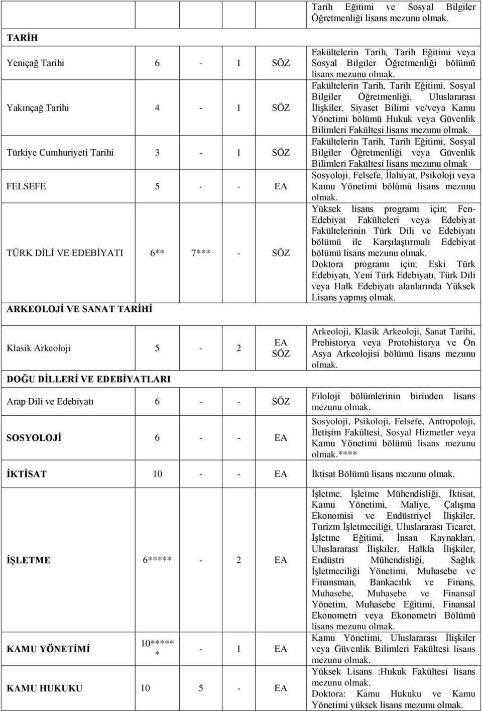 Tarih, Tarih Eğitimi, Sosyal Bilgiler Öğretmenliği, Uluslararası İlişkiler, Siyaset Bilimi ve/veya Kamu Yönetimi bölümü Hukuk veya Güvenlik Bilimleri Fakültesi lisans Fakültelerin Tarih, Tarih