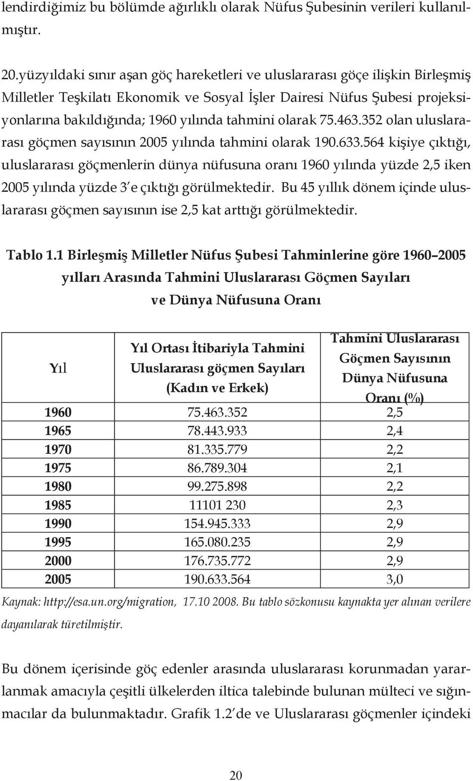 olarak 75.463.352 olan uluslararası göçmen sayısının 2005 yılında tahmini olarak 190.633.