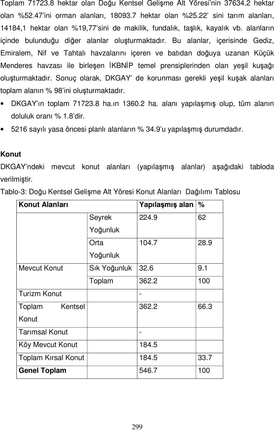 Bu alanlar, içerisinde Gediz, Emiralem, Nif ve Tahtalı havzalarını içeren ve batıdan doğuya uzanan Küçük Menderes havzası ile birleşen İKBNİP temel prensiplerinden olan yeşil kuşağı oluşturmaktadır.